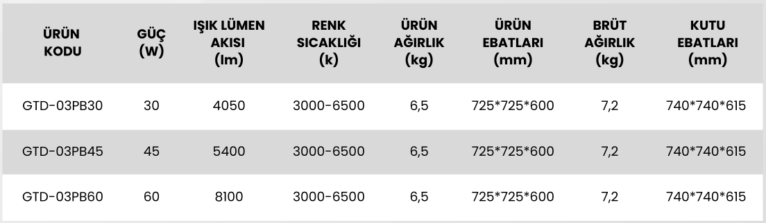 Park bahçe aydınlatma serisi GTD 03PB