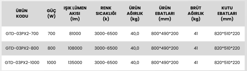 Projektör serisi GTD 03Px2