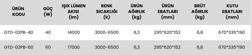 Park bahçe aydınlatma serisi GTD 02PB