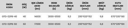 Park bahçe aydınlatma serisi GTD 02PB